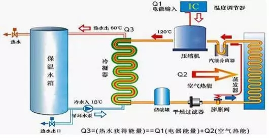 空氣能熱水器到底能省多少電？多少錢？