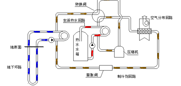 空氣源熱泵的優(yōu)勢和原理是什么？為什么選擇空氣源熱泵？