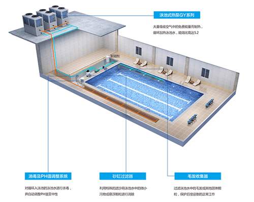 泳池為什么要用空氣能熱泵的原因？