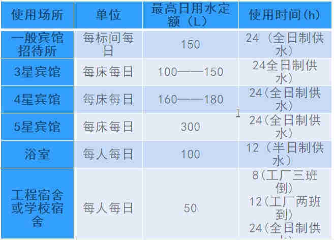 空氣源熱泵熱水工程機(jī)組的設(shè)計(jì)、安裝、計(jì)算詳解