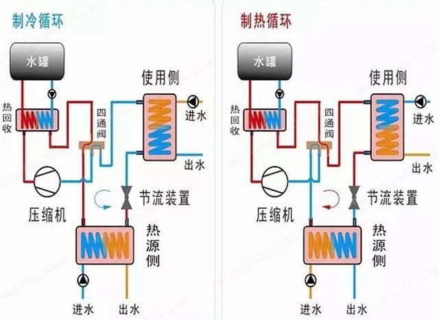 地源、水源、空氣源熱泵，怎么選？